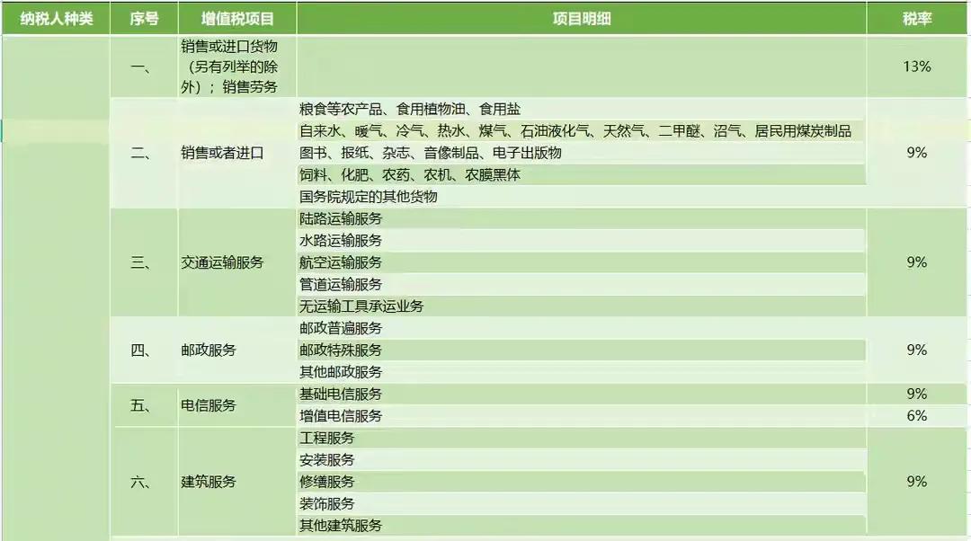 税费计算太麻烦？十八税种应纳税额自动计算模板，一套表就搞定