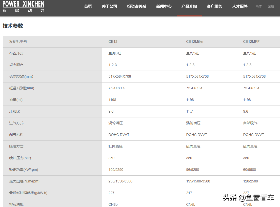 搭载1.2T三缸米勒循环，观致3增程式EV现身目录，综合油耗3.8L