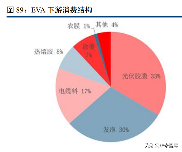 化工行业120页深度研究及投资策略：周期、龙头与新材料