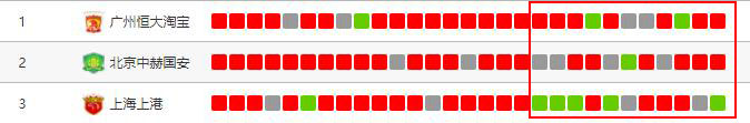 中超big3什么意思(中超BIG3谁也别说谁，十八轮过后原形毕露，关系错综复杂)