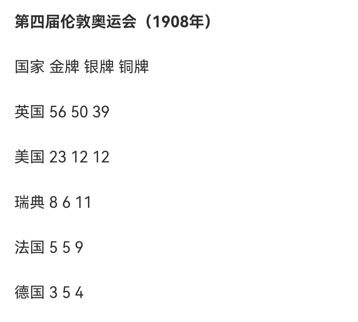 雅典奥运会美国获得哪些金牌(美国曾经在一届奥运会拿下83金，共174枚奖牌你敢信？)