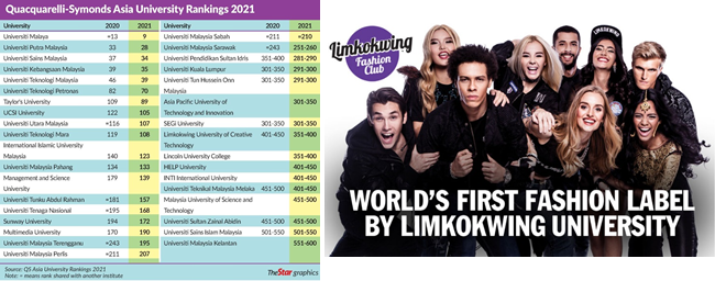 林国荣创意科技大学 Lim Kok Wing University of Creative Technology