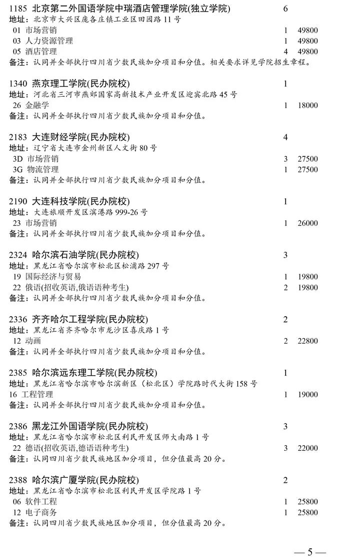 四川2020普通类本科二批次缺额计划发布!成都大学缺额6人