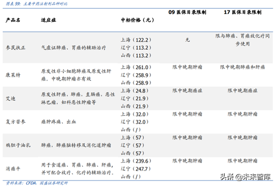 医药行业重点企业研究之丽珠集团深度解析