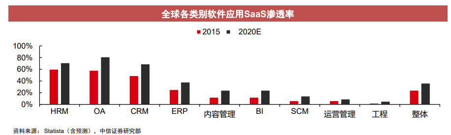 SaaS之王，Salesforce（CRM）500亿美元收入目标靠什么来实现？