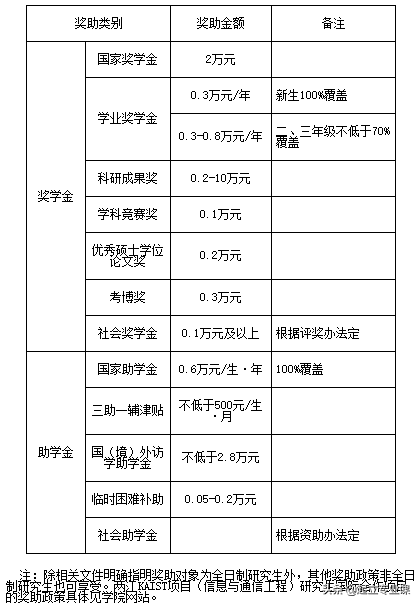 重庆理工大学计算机类研究生招生信息汇总「最新版」