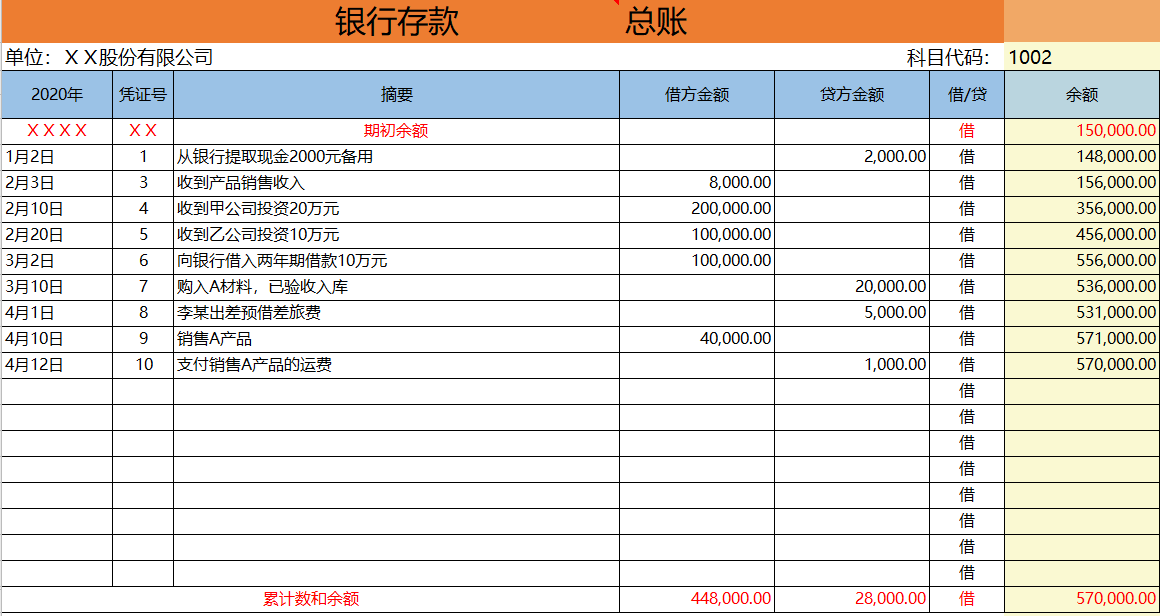 耗时7天，编制了小企业会计必备的Excel账务处理系统（函数版）