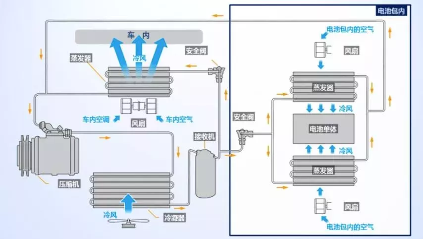 试完丰田EV，才知道什么叫“老司机”