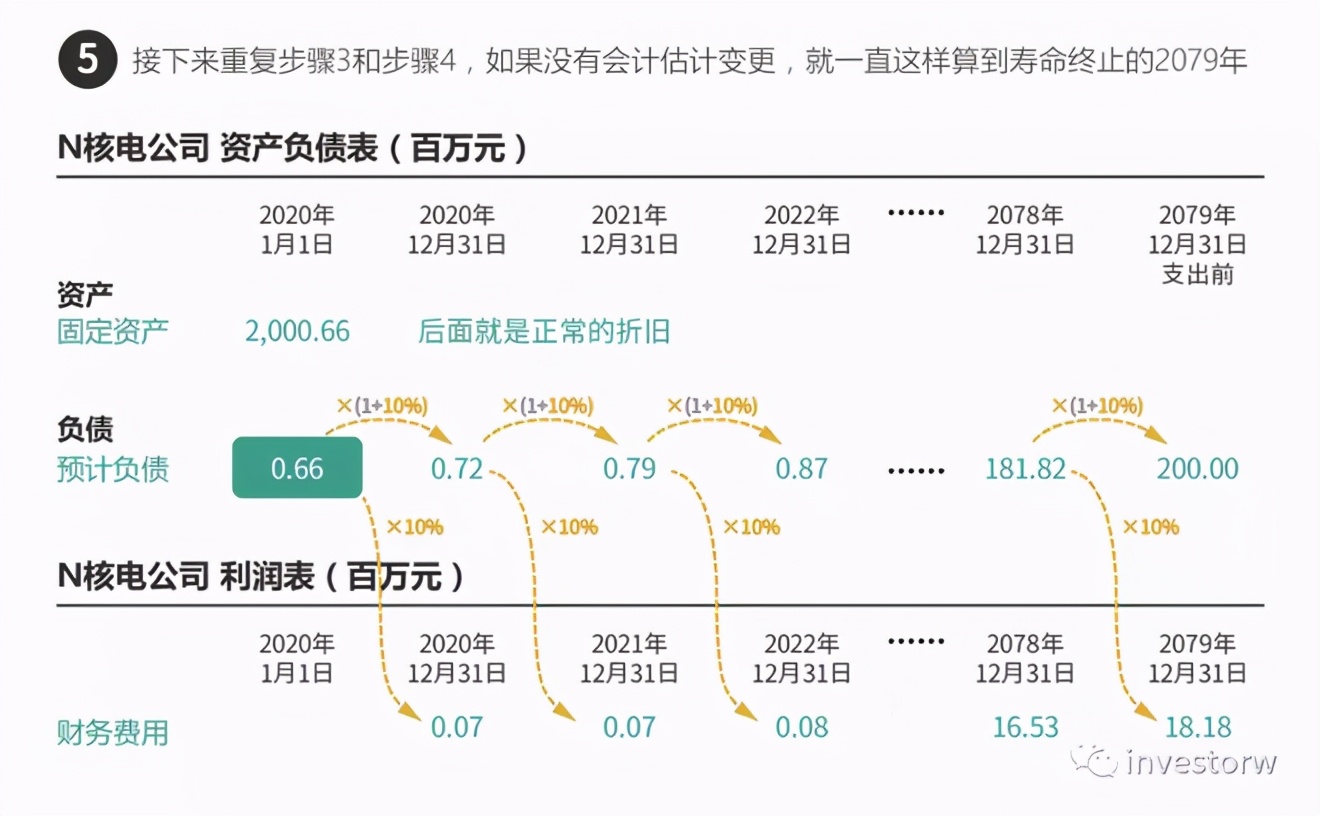 会计准则（01）——固定资产及无形资产