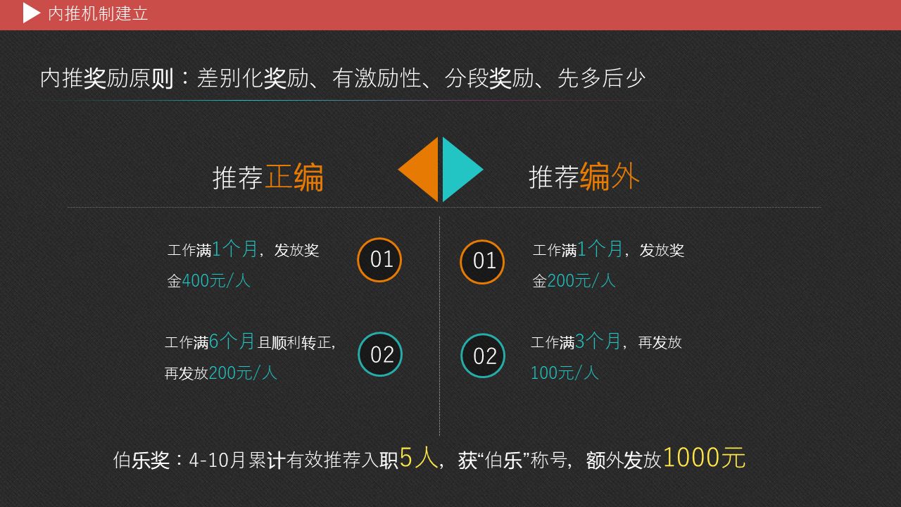 康师傅招聘信息（康师傅内推实战案例分享）