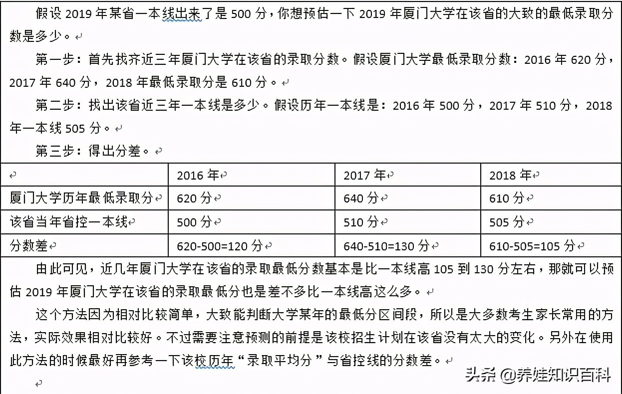 刚过一本线就被985录取了？原来是报志愿有诀窍，人大学姐来教你