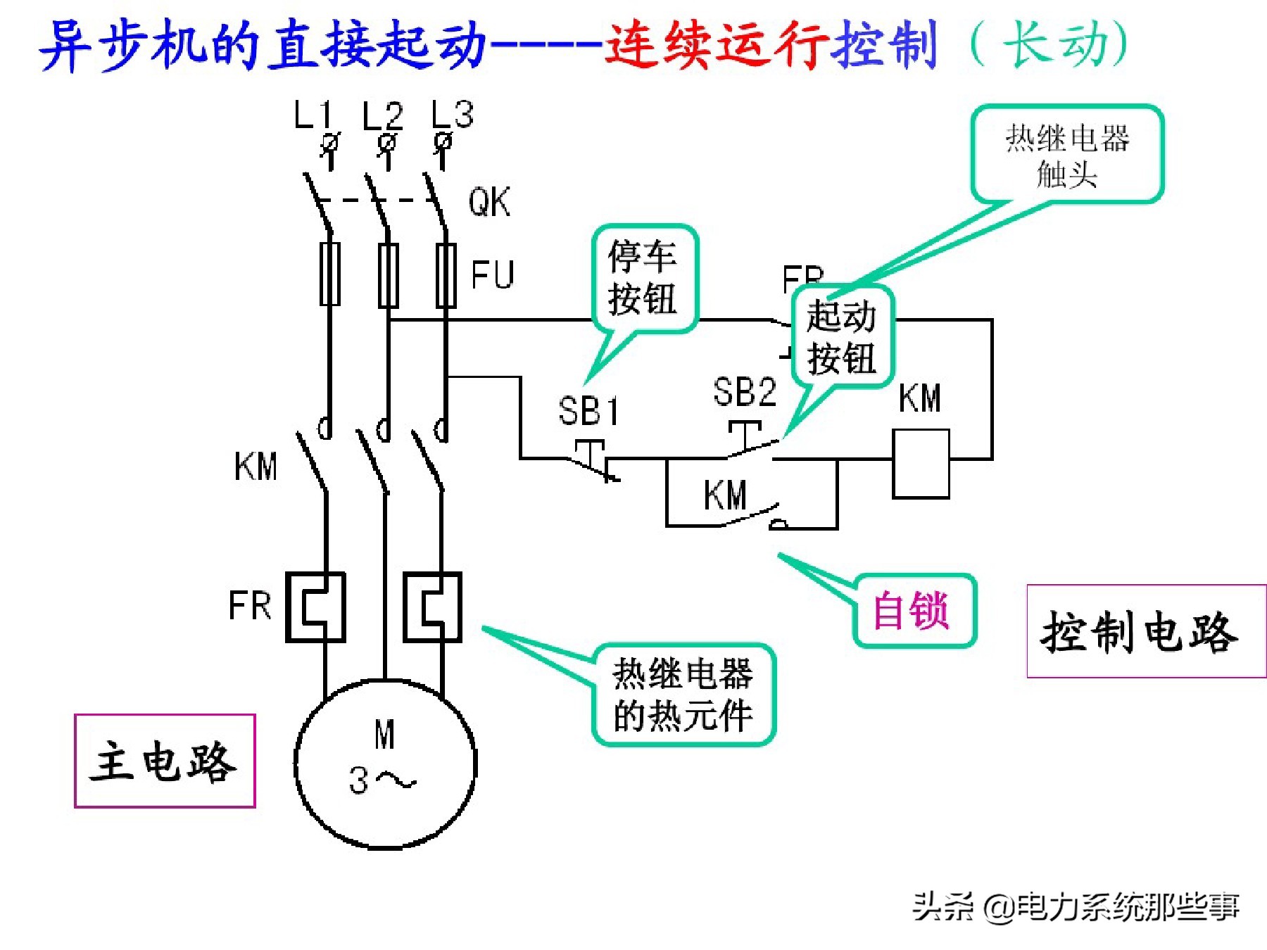 电工人手一份的电机控制系统讲解