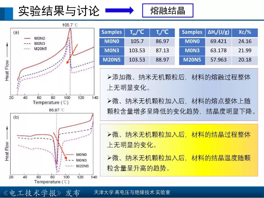 天津大学高宇副教授：核辐射环境下聚合物绝缘材料的研究新成果