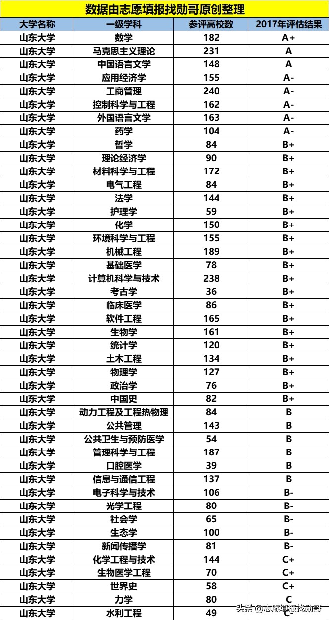 我国学科“最齐全”的985大学，升学率50%以上，值得考虑