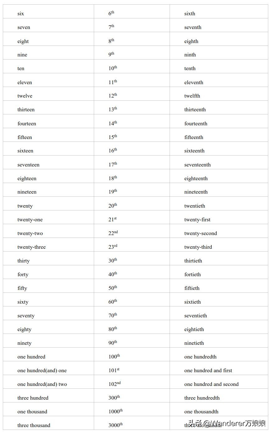官方重磅！2020高考英语考试大纲正式发布（内附最新词汇表）
