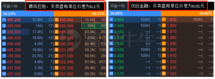 股价屡创新高逼近500港币，腾讯控股又要拆股了吗？