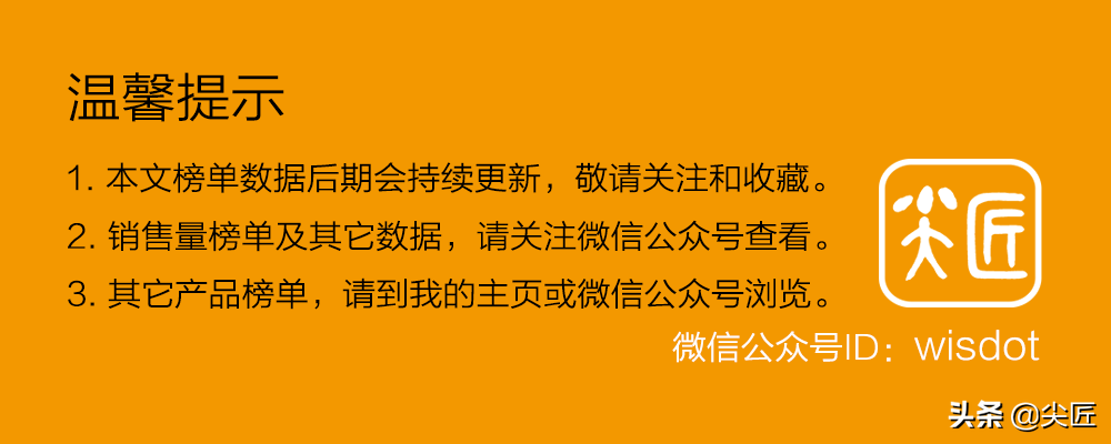 電磁爐哪家強？2021年1季度銷售數據出爐，TOP50爆款產品榜單透秘