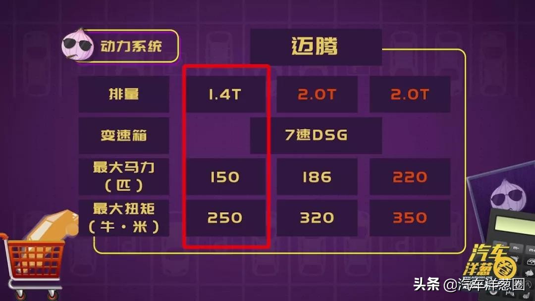B级车中的王者，大众迈腾，仅需18万就可提车，到底值不值得购买