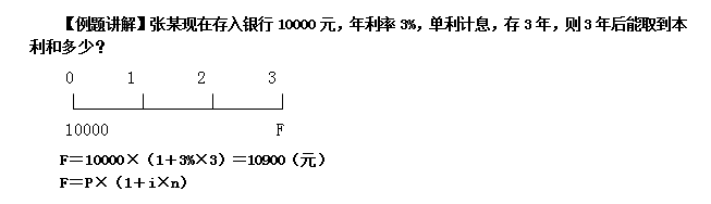 年金终值,年金终值系数表