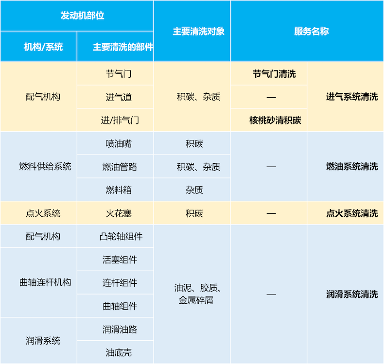 清洗节气门、喷油嘴、进气道就能提升动力？别急，先看这篇