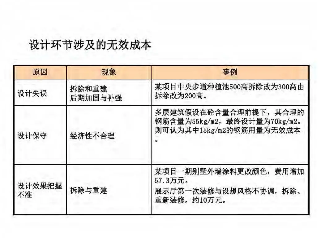 房地产设计阶段成本优化管控及龙湖经验分享