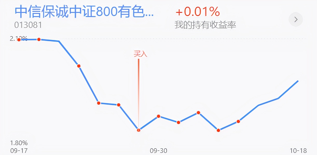 实盘收益率回撤，白酒医药还有机会