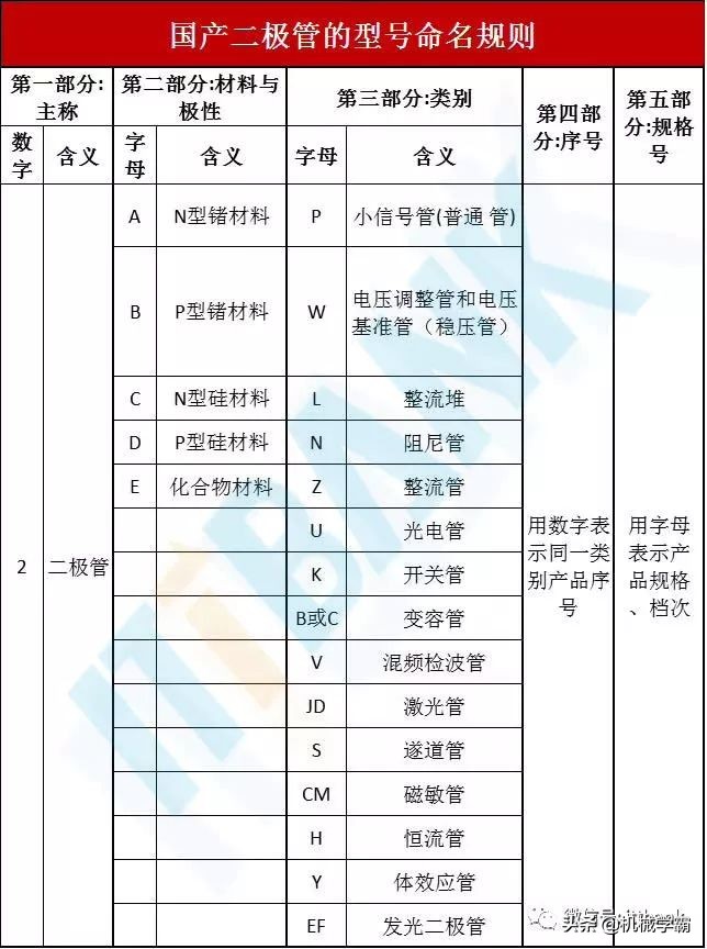 电子元器件符号+实物图+命名规则（太全了，绝对收藏）