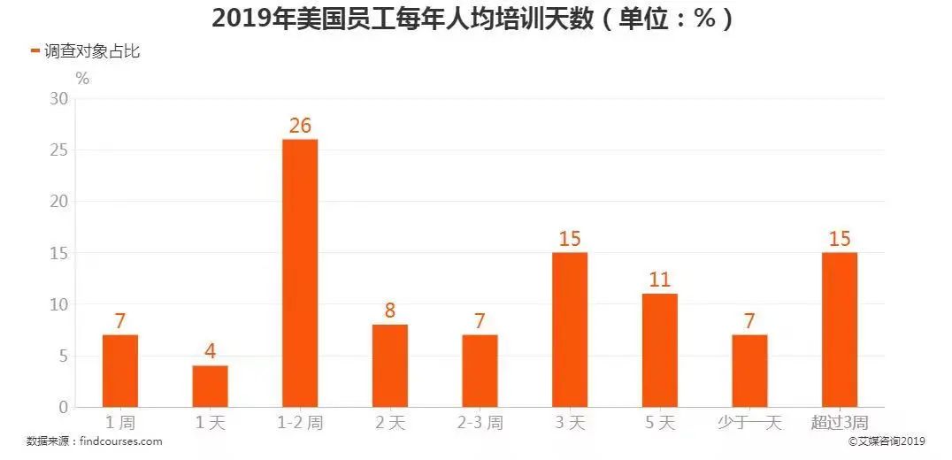 E-learning 20 年，人口红利消失能否撬动近万亿市场？