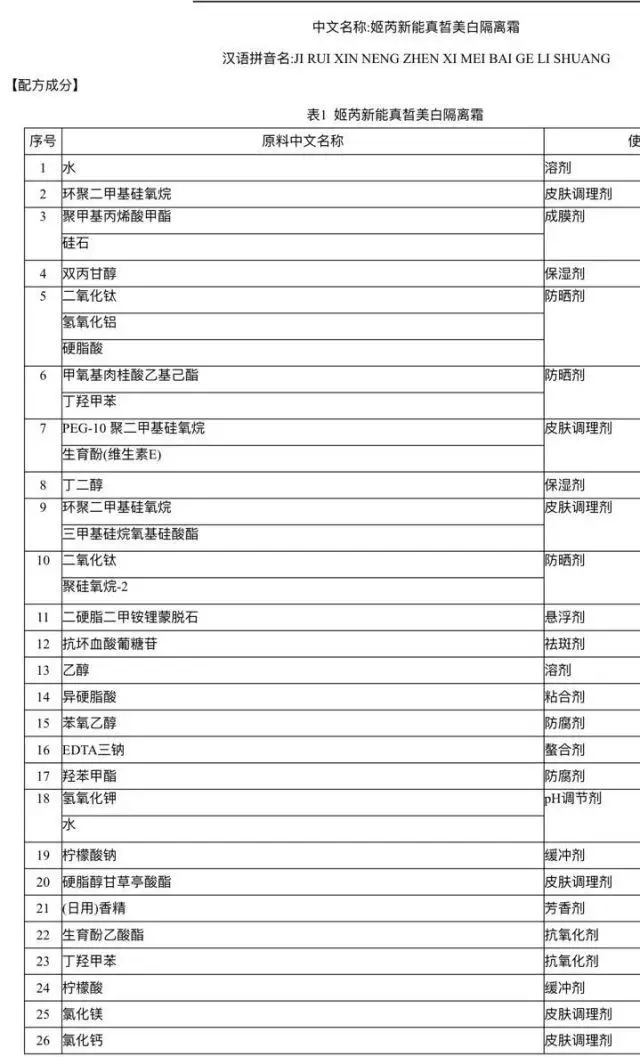 Za隔离霜在国内为什么这么火?真的好用吗?