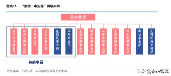 重庆美的空调招聘（美的集团深度解析）