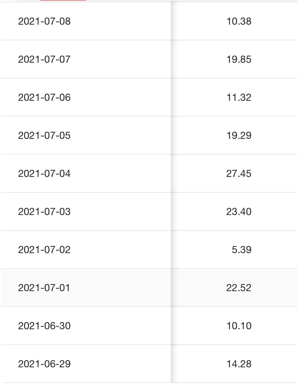 做自媒体，想要每天收益两位数，只需做好这几件事