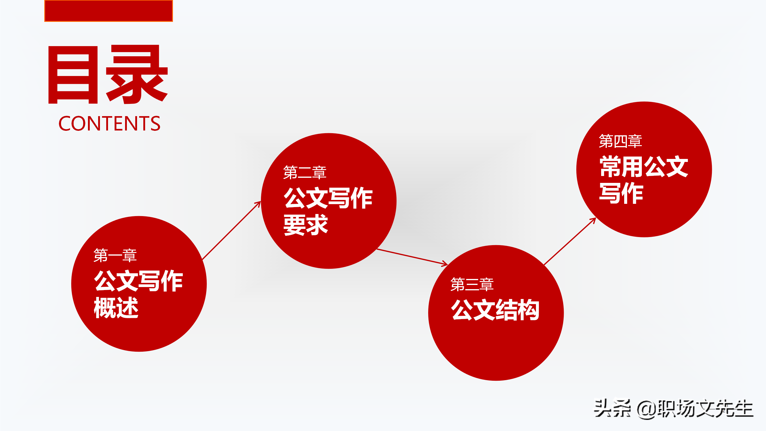 公文写作概述，72页公文写作培训课件，公文写作要求和具体方法