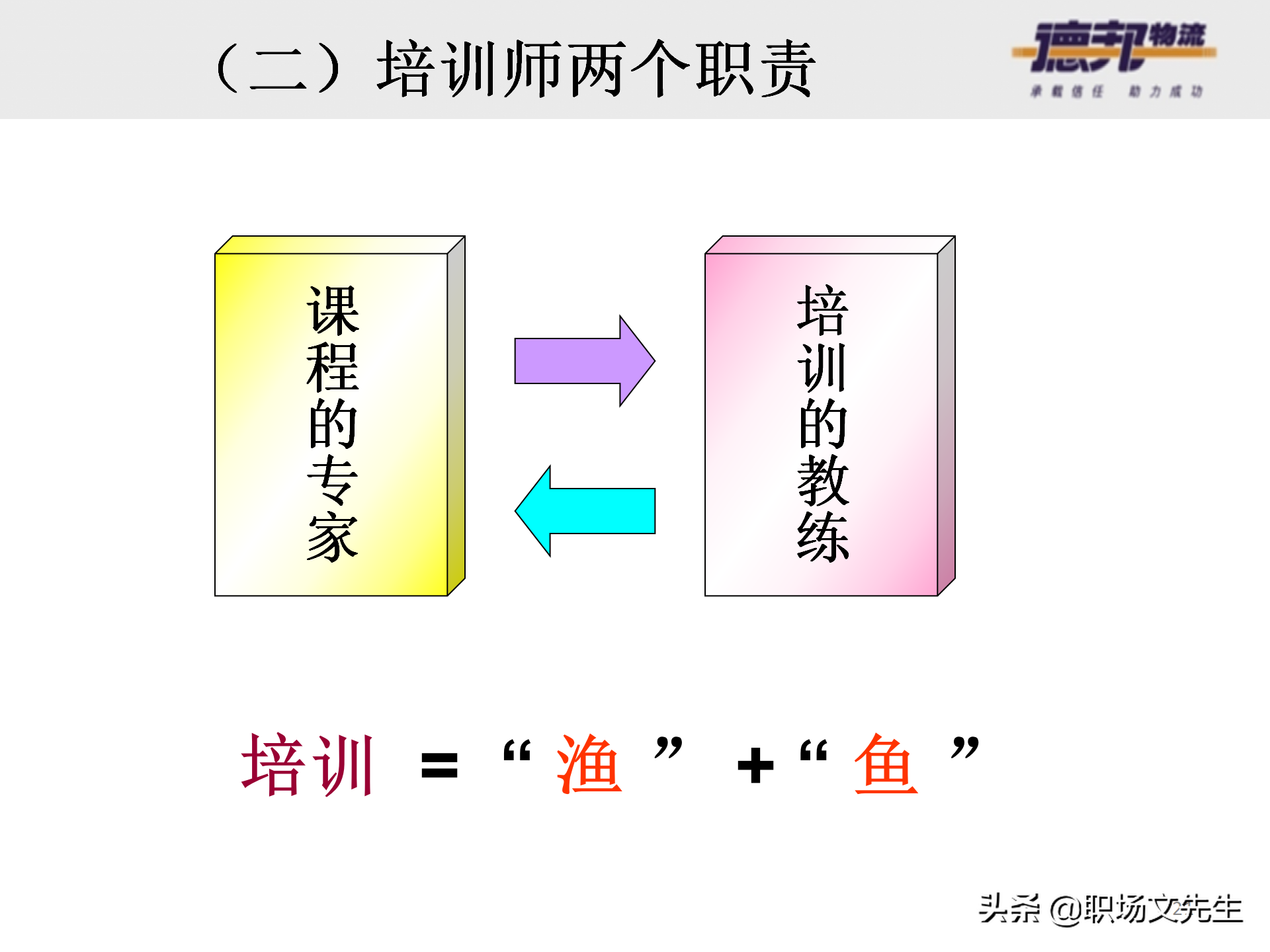 灵活运用培训师控场技巧，138页德邦公司TTT培训师课程，能力进阶