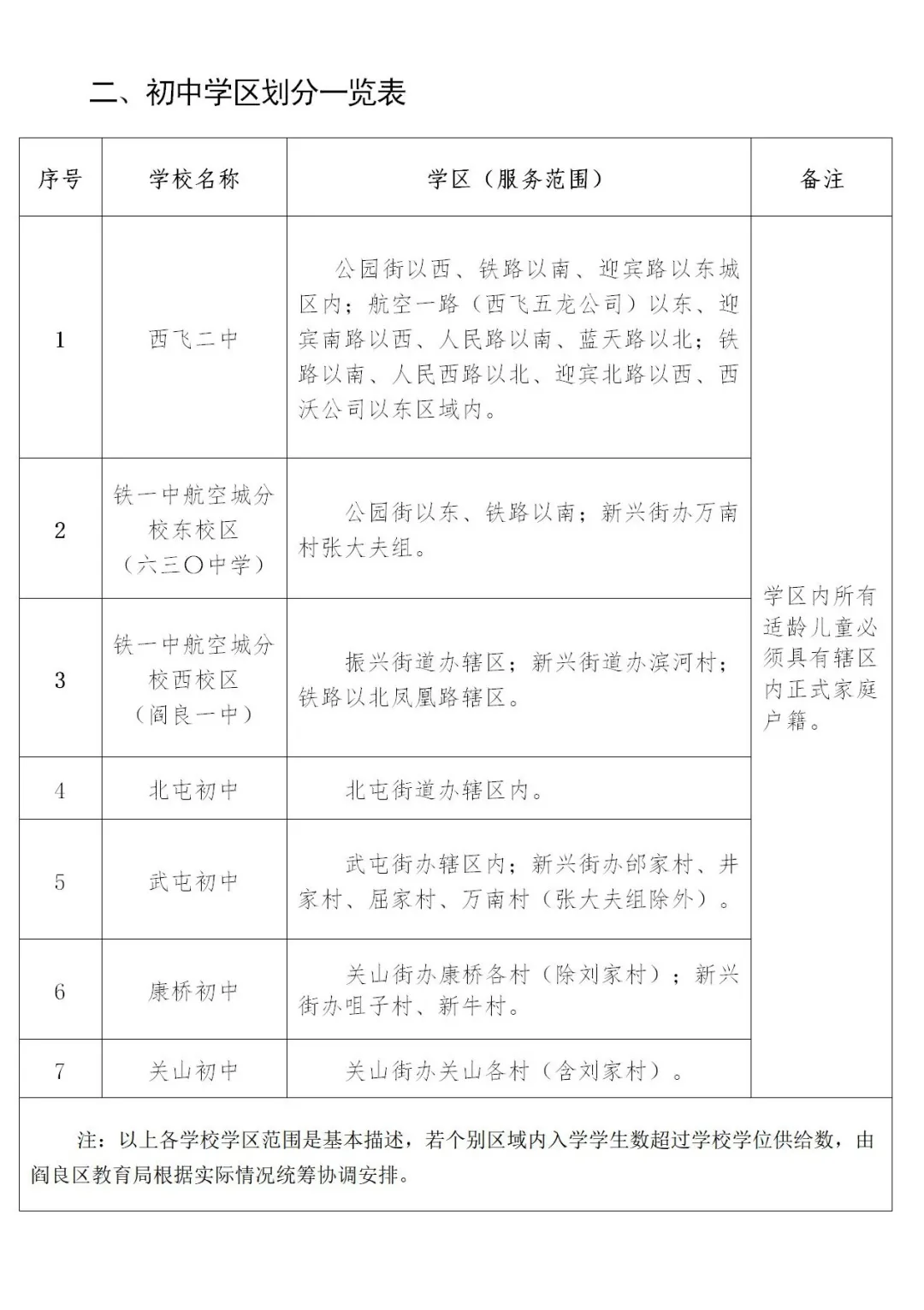 2021年西安市义务教育招生入学学区划分（完整版）