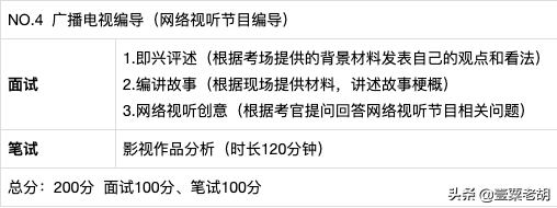 艺考急先锋——中国传媒大学南广学院2020年招生简章&真题