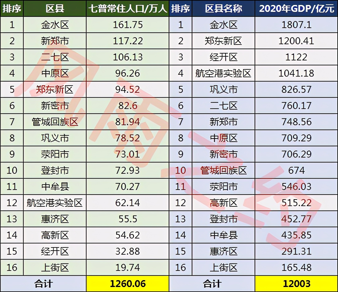 郑州人口密度分布图图片