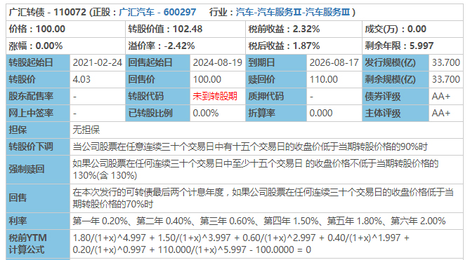 广汇转债价值分析