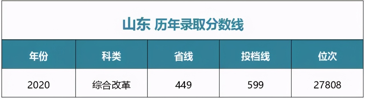 多少分能上中央财经大学？江西财经大学？湖南师大？湘潭大学？