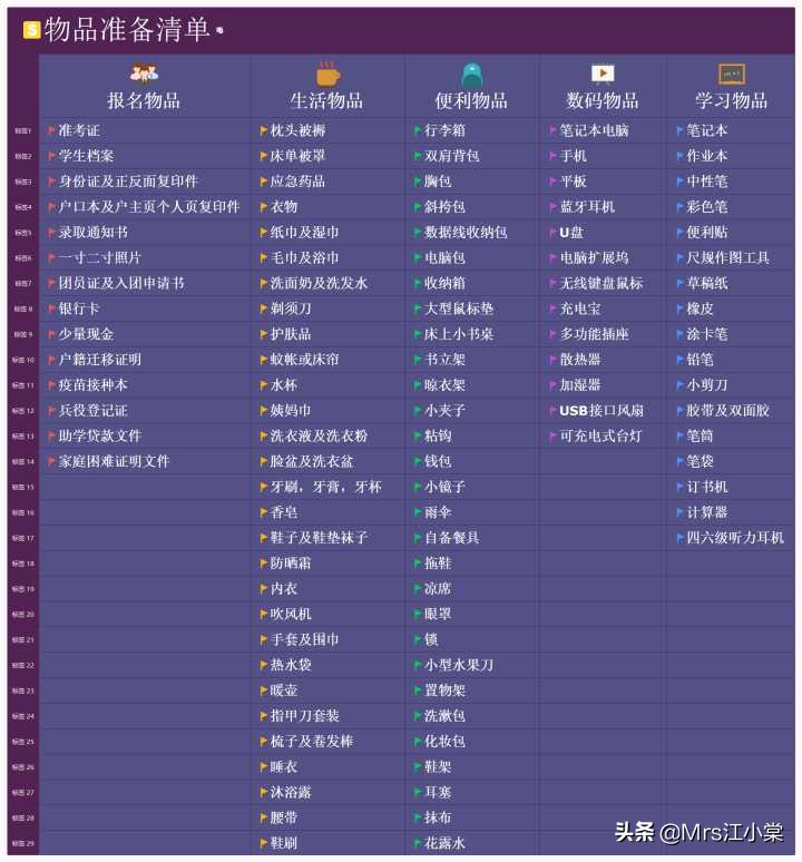 准大一学生开学需要准备什么？学生和家长都要仔细看