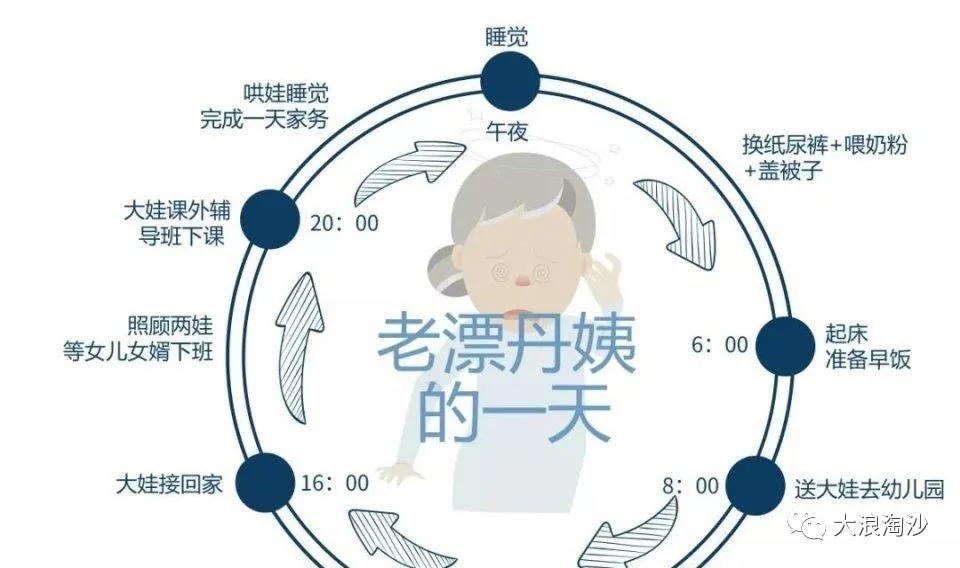 生育率历史新低：年轻人们单单养活自己，就要用尽全身的力气了