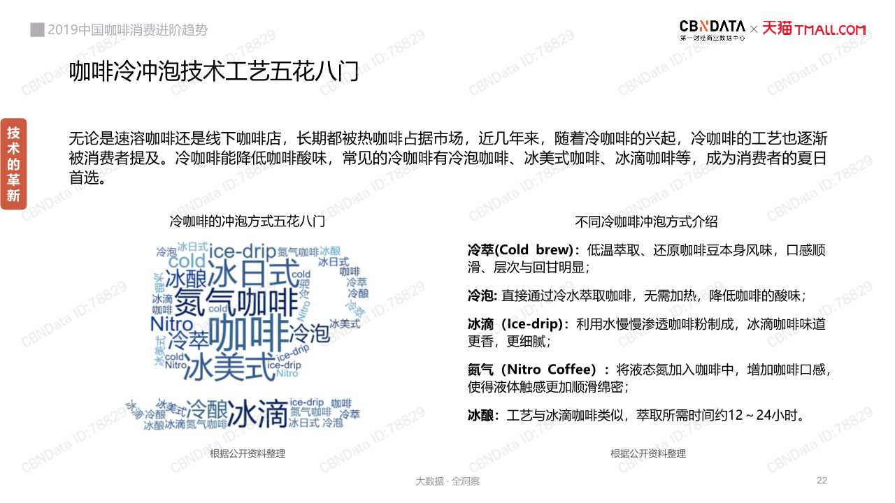 中国咖啡消费趋势深度洞察报告2019