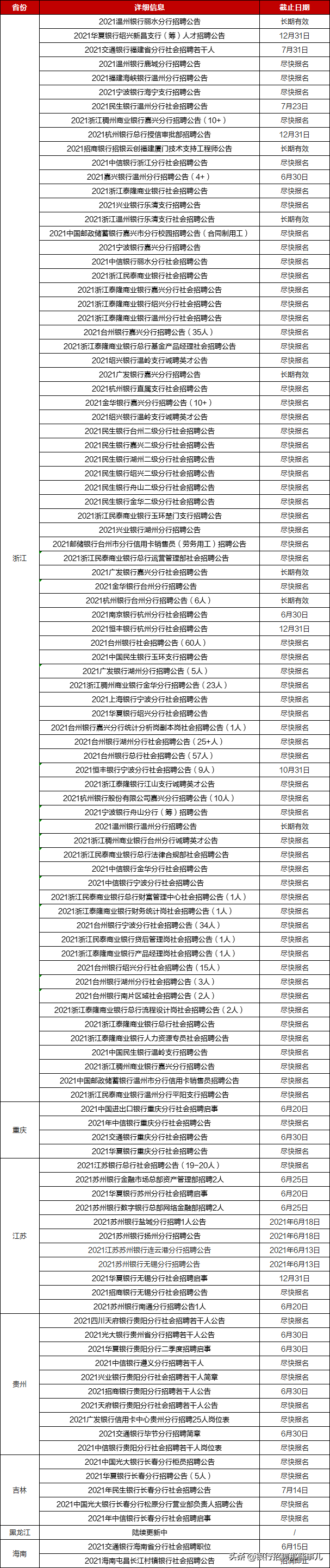 进出口银行招聘（正式编）