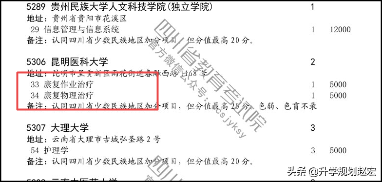 昆明医科大学2019年提档线最高638分，与最低差120分，附三年分数