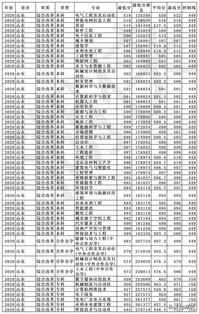 长春工程学院是几本?长春工程学院什么档次(图17)