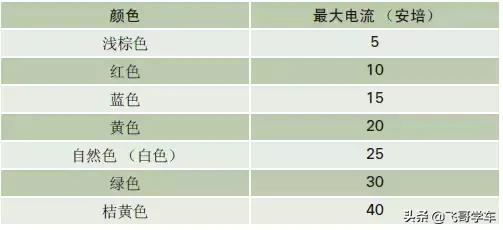 奥迪A3.A4.A5.A6.A8系列全部车型常见车型保险丝位置功能说明