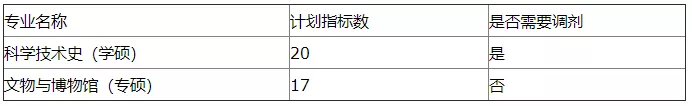 「调剂速递」复旦大学、河南大学和重庆交通大学等院校调剂信息