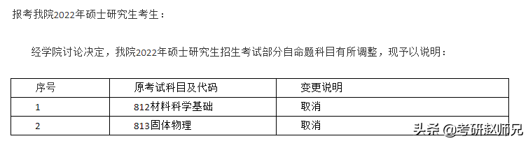 2023考研，华东理工大学优势学科