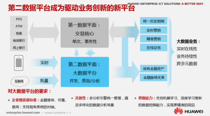 華為：數字化轉型，從戰略到執行，附200頁PPT下載