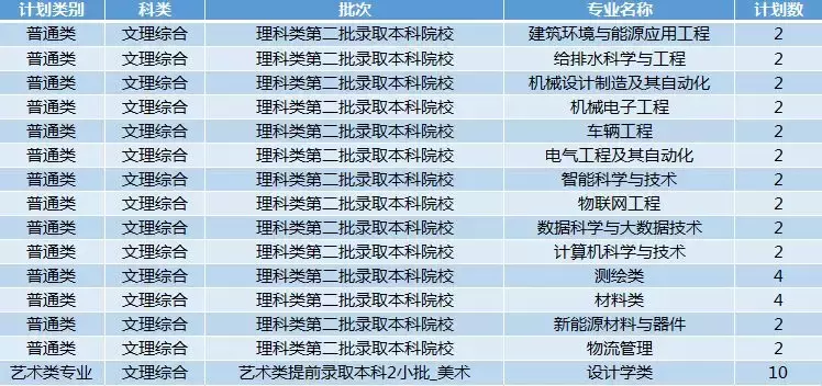 最新!2019年陕西省高考分数线公布!多少分能上西科大?