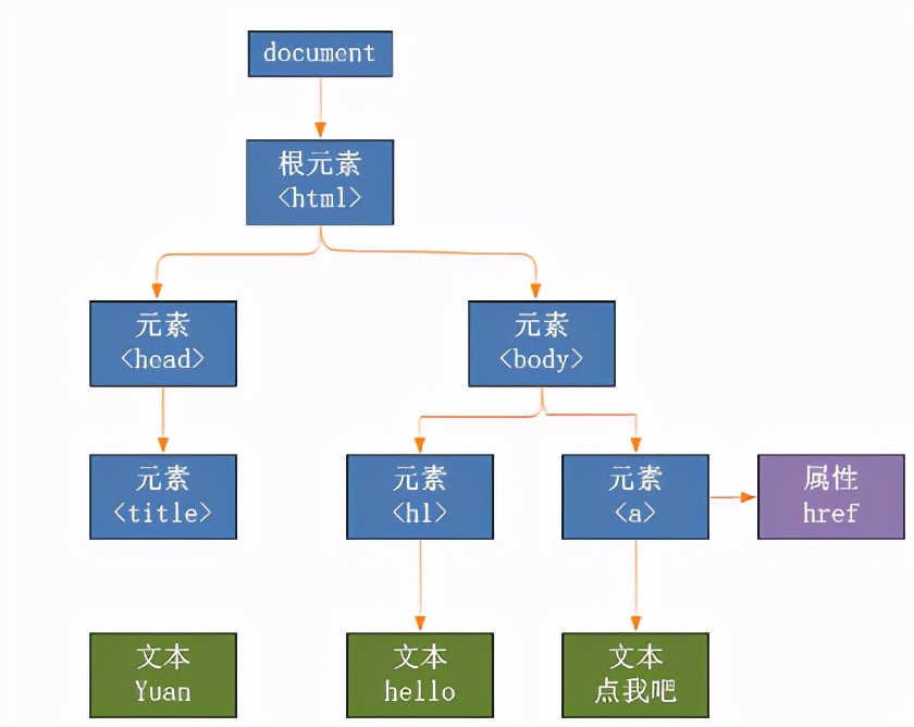 提取任意网页核心内容——像搜索引擎一样精准